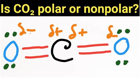 Co2 Molecule Polar Or Nonpolar