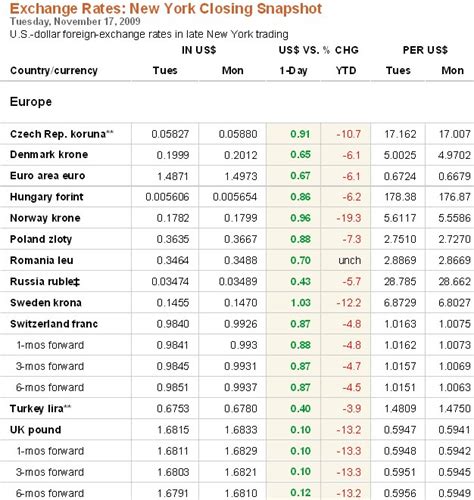 Irs Exchange Rates 2024 - Mona Marley