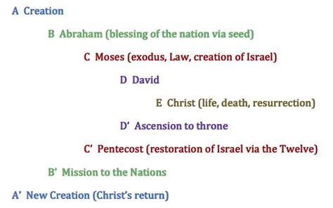 Chiasm, Oral Peoples, And The Grand Biblical Story | Brad Vaughn