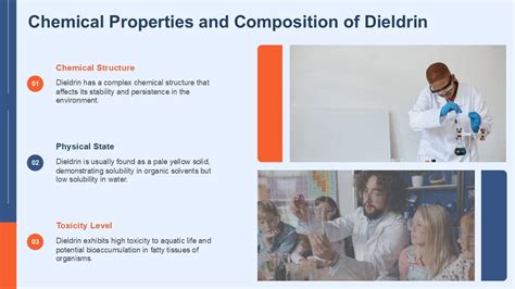 Dieldrin Understanding Its Impact PPT Template ST AI PPT Presentation