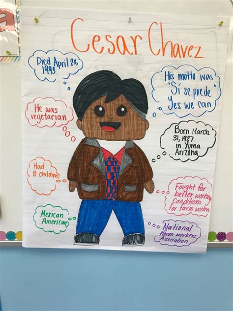 Hispanic Heritage Month Cesar Chavez fought for better working ...