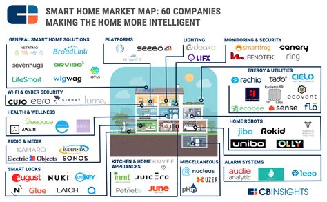 Market map: найдено 83 изображений