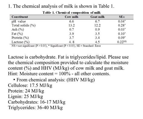 Solved 1. The chemical analysis of milk is shown in Table 1. | Chegg.com