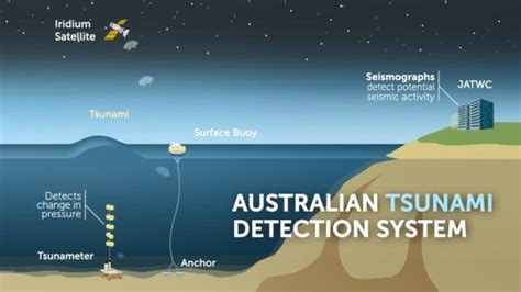 'Only a matter of time' before devastating 60m tsunami hits Australia | Metro News