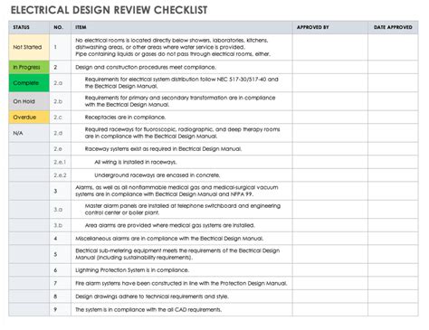 Free Design Review Checklists | Smartsheet