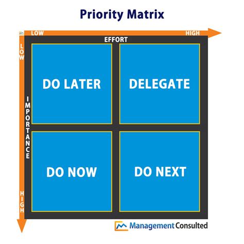 Priority Matrix: Focusing On What Matters