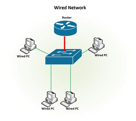 How to Connect a Wireless Access Point to a Wired Network – Expert ...