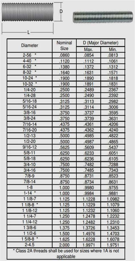 Metric Threaded Rod Thread Size Chart | SexiezPix Web Porn