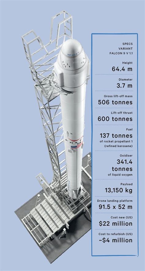 Reusable rockets explained - Cosmos Magazine | Reusable rocket, Rocket, Reusable