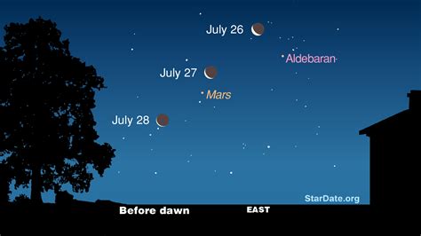 Moon glides by bright star, Mars next week before dawn