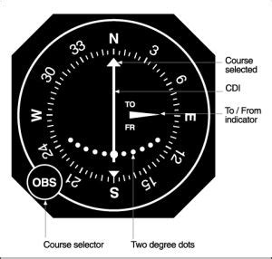 CFI Brief: Checking the accuracy of your VOR – Learn to Fly Blog - ASA ...