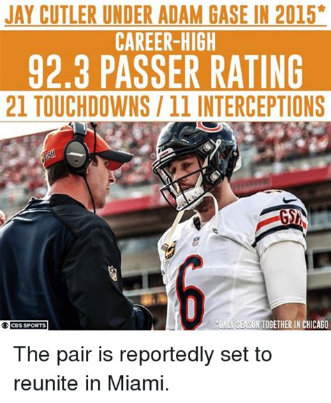 JAY CUTLER UNDER ADAM GASE IN 2015* CAREER-HIGH 923 PASSER RATING 21 TOUCHDOWNS11 INTERCEPTIONS ...