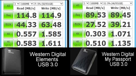 WD Elements vs My Passport USB3.0: Speed Test (Read/Write MB/s) - YouTube