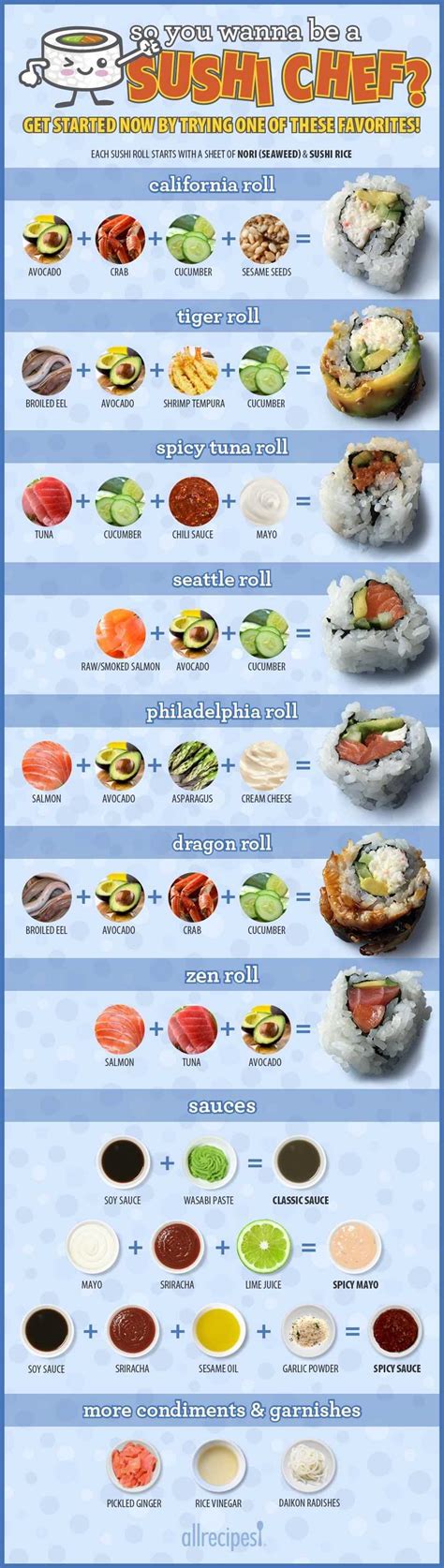 How to Make Your Own Sushi Rolls (Infographic) | Sushi recipes, Homemade sushi, Sushi recipes ...