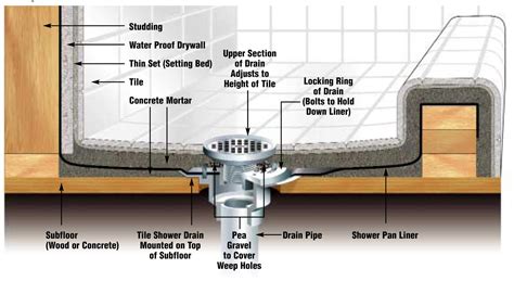 plumbing - Shower drain removal with no rubber gasket - Home Improvement Stack Exchange