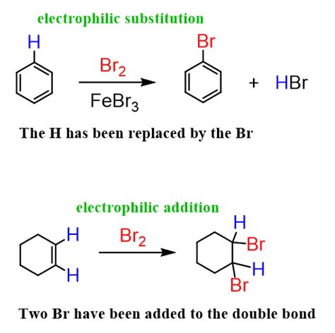 Electrophilic Aromatic Substitution – The Mechanism - Chemistry Steps