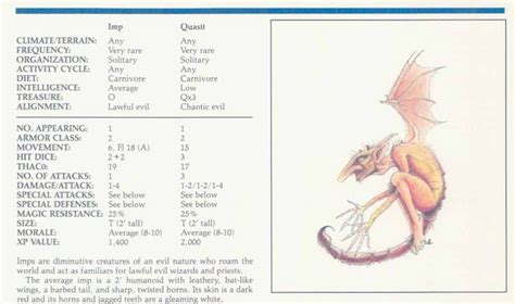 D&D Monster Spotlight: Quasits - Bell of Lost Souls