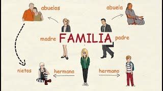 Que Es La Familia En EspaÃ±ol - Uno