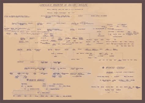 Ancestry: Brien Family, Beenatavaun. - FKAncestry.com