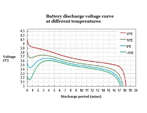 How Long Does a Drone Battery Last? | FlyThatDrone