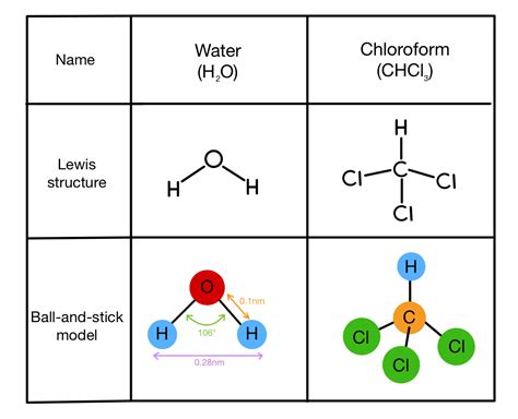 Molecular Models — Ball-and-Stick Model & Space-Filling Model - Expii