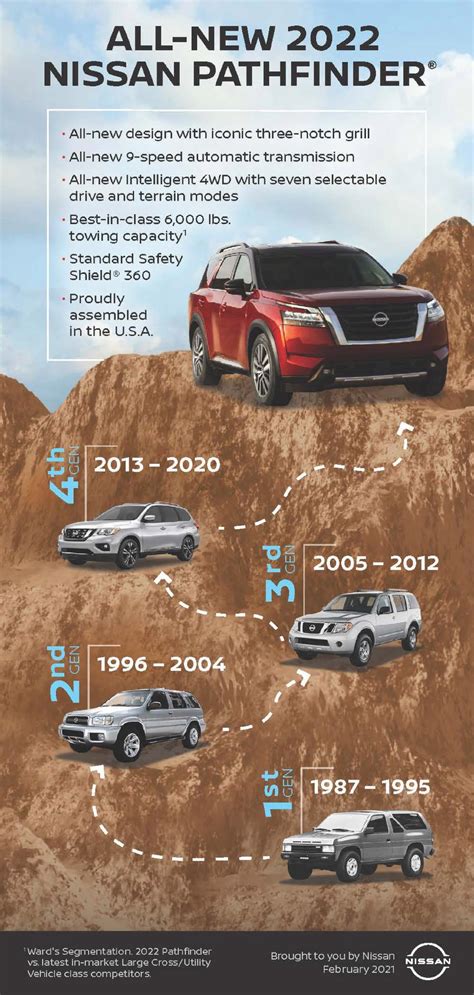 2022 Nissan Pathfinder