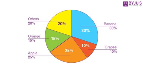 Drawing Pie Chart Questions - Ponasa