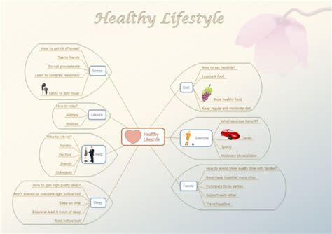 Mind Map Examples and Templates - Healthy Lifestyle