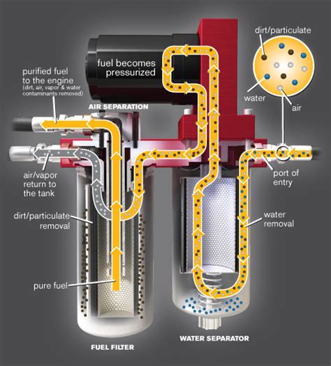 FASS Fuel Pump | Diesel Performance for GM Duramax