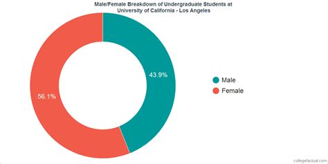 Diversity at UCLA – Diversity