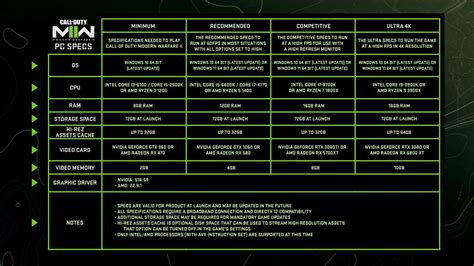 Call of Duty: Modern Warfare 2 Official PC System Requirements