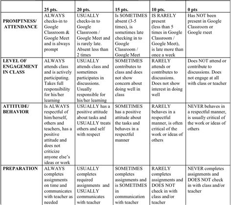 Grading Rubrics – Mrs. Alexandra Colta – John F. Kennedy Elementary School