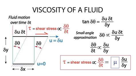 Introductory Fluid Mechanics L2 p3: Viscosity of a Fluid - Newtonian ...