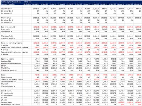 Oracle Stock: Should You Buy ORCL For Your Portfolio? | Seeking Alpha