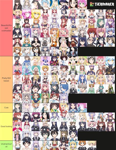 I present to you my waifu tier list ranked from anime released in 2020 ...