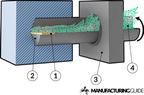 Gun drilling | Find suppliers, processes & material