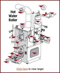 Boiler Parts: Oil Boiler Parts Diagram