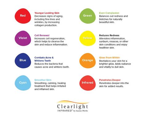 Chromotherapy Sauna Benefits & Color Light Therapy Chart | Jacuzzi® Saunas Blog | Light therapy ...