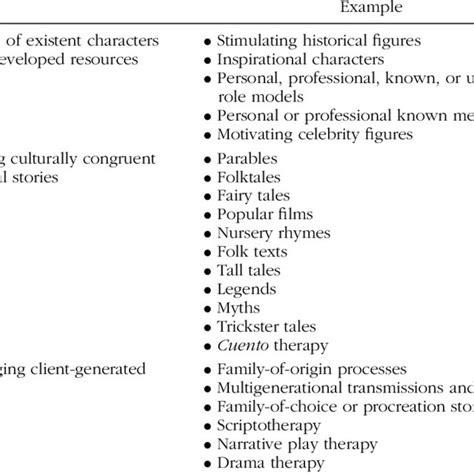 List of Methods and Examples of Incorporating Fiction and Fantasy Into ...