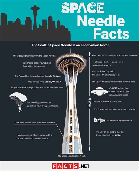 20 Space Needle Facts - Purpose, Height, Design & More | Facts.net