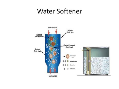 WATER TREATMENTS SOFTENER | Water Treatment | Waste Water Treatment ...