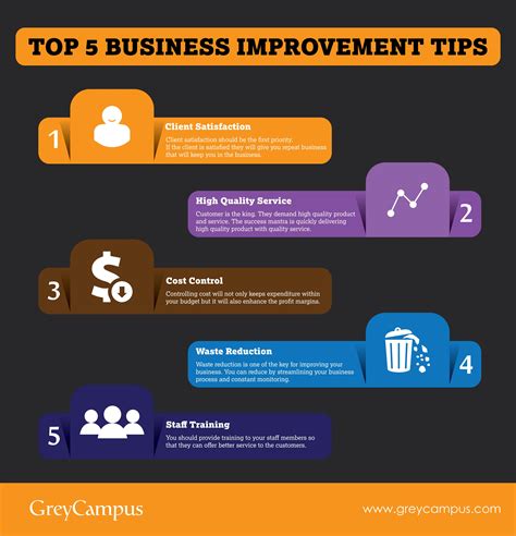 Top 5 Business Improvement Tips : Infographics