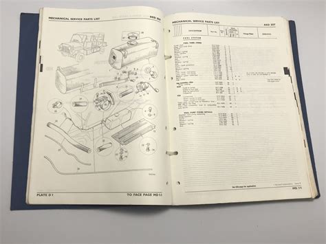 Austin & Morris Mini Moke service parts list - Nippy Cars Online