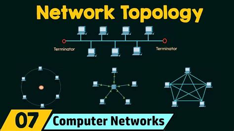 Network Topology - LearnByWatch