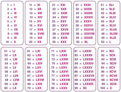 List Of Roman Numerals Chart Roman Numerals Chart, Roman, 55% OFF