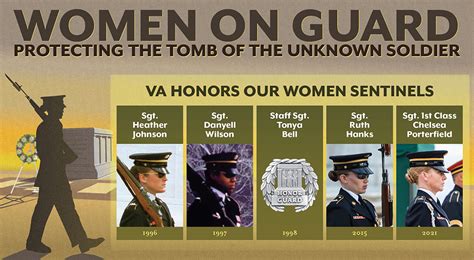 Women on Guard – Protecting the Tomb of the Unknown Soldier - VA News