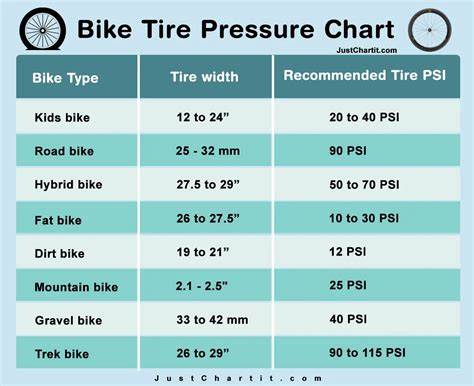 MTB Tire Pressure Chart: Easy Formula (PSI Per Body Weight), 59% OFF