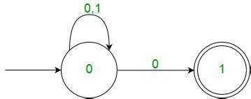 Simple famous determinate finite state automata - psaweshell