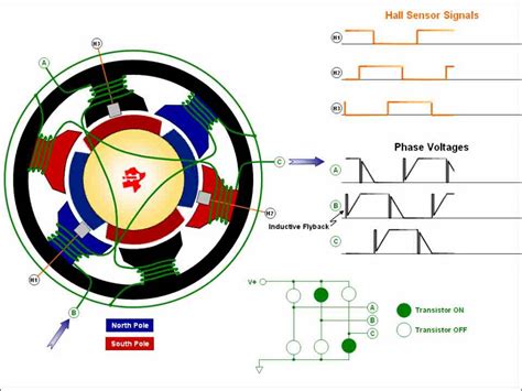 Brushless Dc Motor Explained