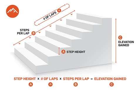 12+ Stair Step Calculator - IslamCaitie